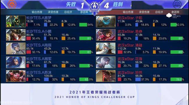 位与价值 位与价值