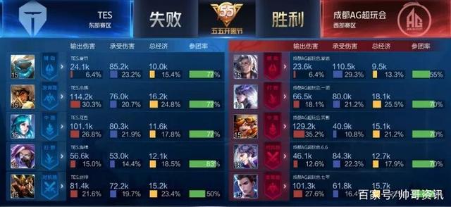 奏极快的版